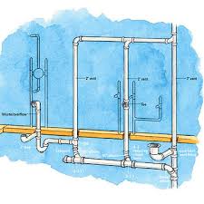 Shane nelson is doing some plumbing work in centre, alabama. Bathroom Layout Specs Better Homes Gardens