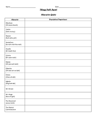 Things Fall Apart Character Guide Graphic Organizer For