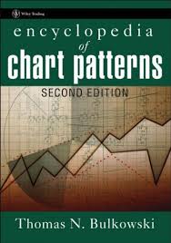 Download Pdf Books Encyclopedia Of Chart Patterns 2nd