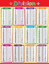 Edktd Times Tables Division Double Sided Chart Math
