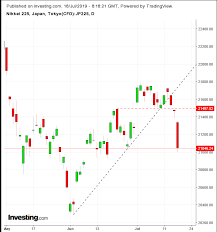 Opening Bell Global Stocks Drop As Earnings Flops Reawaken