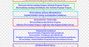 The dewan rakyat is a directly elected body consisting of 222 members known as members of parliament. Dewan Rakyat Png Images Pngegg