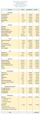 Contoh rencana anggaran biaya event. Rencana Anggaran Biaya Acara Spipat 87 Kediri