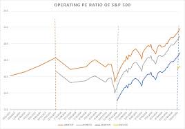 Aktueller aktienkurs charts nachrichten realtime wkn: Deshalb Konnte Der S P 500 Im Jahr 2020 Auf 3 540 Punkte Steigen Investing Com