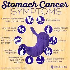 Others symptoms of ovarian cancer can include: Pin On ChÄƒm Soc Sá»©c Khá»e