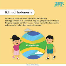 Kvargli6h dan 94 orang menganggap jawaban ini membantu. Kondisi Iklim Di Indonesia Ciri Ciri Dan Pengaruhnya Bagi Kehidupan Ips Terpadu Kelas 6