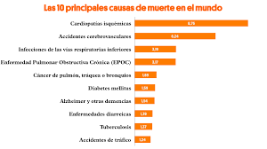 The epidemiological transition (or what we died. La Transicion Epidemiologica O De Que Moriamos Morimos Y Moriremos Blog Isglobal