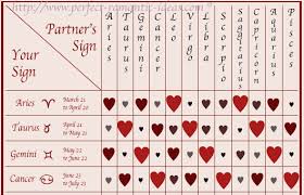 Zodiac Sign Compatibility Zodiac Sign Compatibility Chart
