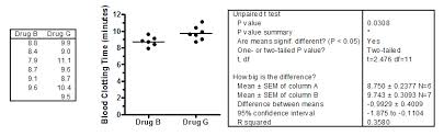 R Sup 2 Sup Of Unpaired And Paired T Test Results Faq 918 Graphpad