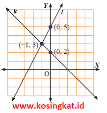 Kunci jawaban matematika kelas 8 semester 2 ayo kita berlatih 8.6 halaman 188 189 190 ini terdiri dari satu halaman dengan pembahasan soal lengkap yang terdapat pada buku siswa. Kunci Jawaban Matematika Kelas 8 Halaman 181 188 Uji Kompetensi 4 Kosingkat