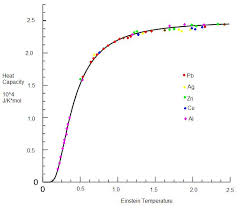 The change in heat is calculated as. 17 4 Heat Capacity At Constant Volume Chemistry Libretexts