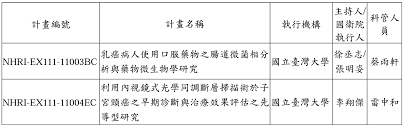 國家衛生研究院111年度整合性醫藥衛生科技研究計畫行政業務管理說明會簡報