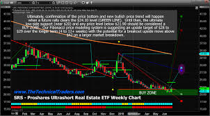 Part Ii Are Real Estate Etfs The Next Big Trade