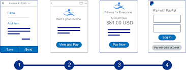 Api integration is a connection between two or more applications, via their apis, that lets those systems exchange data between each other. Invoicing Overview