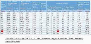 Wire Ampacity Rating Chart 2019