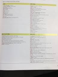 Peers And Slang In 2020 Slang Words Cengage Learning Words