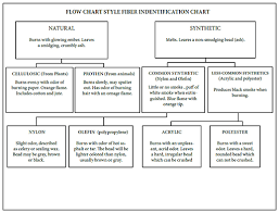 Know Your Fabric Effectively Cleaning Upholstered