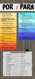 Fb Img 1487929681291 Learning Spanish Spanish Language Learning Teaching Spanish