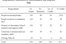 It also will let us identify the hirer. Pdf Customers Perceptions Of Islamic Hire Purchase Facility In Malaysia An Empirical Analysis Semantic Scholar