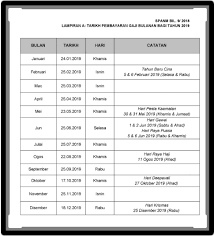 Maybe you would like to learn more about one of these? Senarai Tarikh Pembayaran Gaji Penjawat Awam 2019 Kerja Kosong Kerajaan