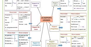We did not find results for: Les Rapports Logiques Ù…ÙˆÙ‚Ø¹ Ù…Ø¯Ø±Ø³ØªÙŠ Diagram