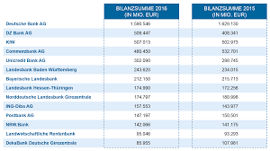44,898 13,269 31 royal bank of canada kanada: Der Deutsche Bankenmarkt 2017 Bankinghub
