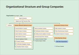 Sample Company Organization Chart 13 Free Documents In