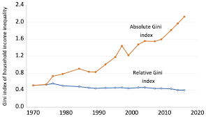 The mean income in malaysia: Ethnic Inequality And Poverty In Malaysia Since May 1969 Vox Cepr Policy Portal