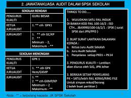 Seterusnya, tulisan ini akan menjelaskan bentuk kesahan dan kebolehpercayaan yang boleh dilaksanakan dalam penyelidikan kualitatif dengan mengambil contoh daripada kajian terhadap guru yang. Ppt Taklimat Pelaksanaan Sistem Pengurusan Sekolah Kualiti Spsk Keluaran 03 Tahun 2012 Powerpoint Presentation Id 970334