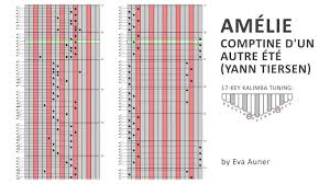 Kalimba Tabs 17 Key Amelie Ost Comptine D Un Autre Ete Yann Tiersen Eva Auner Youtube La vie en rose edith piaf kalimba cover. kalimba tabs 17 key amelie ost comptine d un autre ete yann tiersen eva auner
