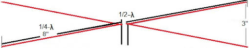 Antennas were mounted in the attic as close to building material as possible. Bowtie Antenna Length Tests Plus The Solid Signal Blog