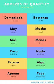 Learn Spanish With Us Spanishcourse Spanishlanguage Learnspanish Foreignlanguages Lea In 2020 Spanish Language Learning Spanish Vocabulary How To Speak Spanish