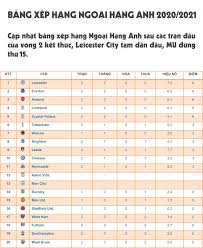Bảng xếp hạng chung cuộc ngoại hạng anh 2020/2021 mới nhất 7 giờ trước bảng xếp hạng bảng xếp hạng chung cuộc bóng đá ngoại hạng anh hôm nay. Báº£ng Xáº¿p Háº¡ng Ngoáº¡i Háº¡ng Anh 2020 2021 Má»›i Nháº¥t Mu Ä'á»©ng Thá»© 15