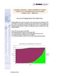 Ac Refrigerant Capacities