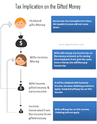 Gifting is one of the many ways to express love and affection. Gift Tax Planning 3 Awesome Tips To Save Income Tax Legally
