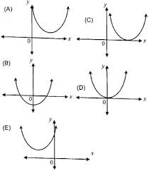 Maybe you would like to learn more about one of these? Ringkasan Fungsi Kuadrat Umptn Konsep Matematika Koma