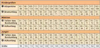 Laut dem bmi rechner habe ich einen bmi von 24.1 das heißt ich leide an übergewicht. Bin Ich Zu Dick Gesundheit Gewicht Figur