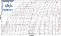 R448a Pt Chart R404a Pressure Temperature Chart