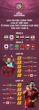 Tuyển việt nam sẽ thi đấu vào ngày mùng 1 tết. Lá»‹ch Thi Ä'áº¥u Chinh Thá»©c Cá»§a Ä't Viá»‡t Nam á»Ÿ Vong Loáº¡i Thá»© 3 World Cup 2022 Khu Vá»±c Chau A Ä'ai Phat Thanh Va Truyá»n Hinh Nghá»‡ An