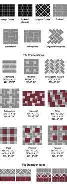 When Will I Ever Need Algebra In The Real World This Is A Direct Quote From My 14 Year Old Self I M Sure You Too Tile Layout Floor Patterns Tile Patterns