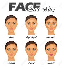 How To Make Perfect Face Contouring Make Up Tutorial Chart Highligter