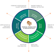 Comprehensive and expandable dahua vms. Pci Dss Compliance Audit Certification Teramind
