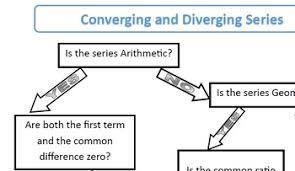 Converge Or Diverge Worksheets Teaching Resources Tpt