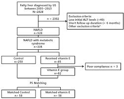 Figure 1 Flow Chart Of Study Algorithm Excessive Alcohol