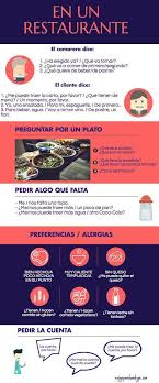Educational Infographic En Un Restaurante Enjoy Spanish Enjoyspanish1 With Images Learning Spanish Spanish Basics Spanish Language Learning