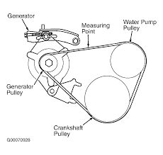 Mx5, miata, rx7, cx7, mpv hey guys i am needing electrical wiring diagram for daihatsu sirion 2000. 2000 Mazda Mx 5 Miata Serpentine Belt Routing And Timing Belt Diagrams