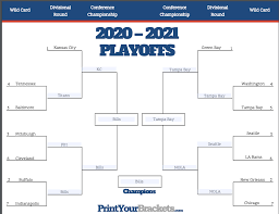 Projecting playoff teams after 2021 schedule release. 2021 Nfl Playoffs Fantasy Football Team Rankings Roto Street Journal