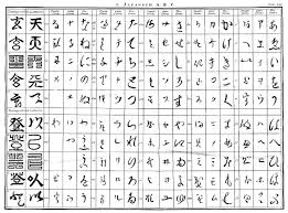 File Japanese Alphabet By Engelbert Kaempfer 1690 1693 Jpg