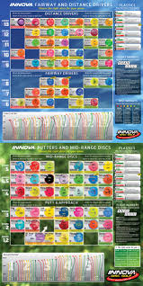 133 Best Disc Golf Images Disc Golf Golf Golf Tips