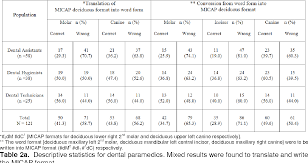Table 2 From An Assessment Of Clinical Application Of A New